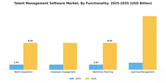 Talent Management Software Market Segment Image 3