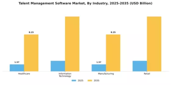 Talent Management Software Market Segment Image 4