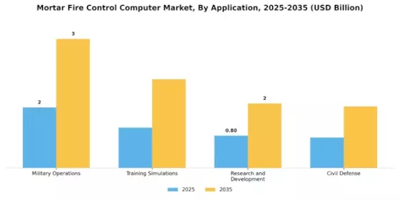 Mortar Fire Control Computer Market Segment Image 0