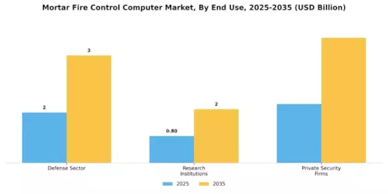 Mortar Fire Control Computer Market Segment Image 3