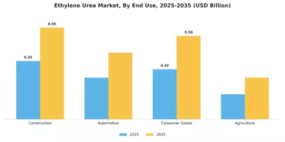 Ethylene Urea Market Segment Image 1