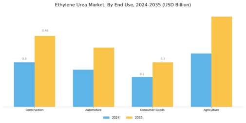 Ethylene Urea Market Segment Image 1