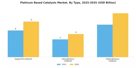 Platinum based Catalysts Market Segment Image 1
