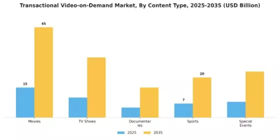 Transactional Video On Demand Market
 Segment Image 0