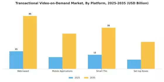 Transactional Video On Demand Market
 Segment Image 1