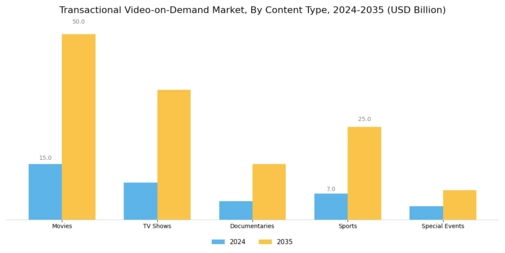 Transactional Video On Demand Market
 Segment Image 0