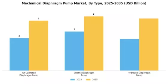 Mechanical Diaphragm Pump Market Segment Image 1