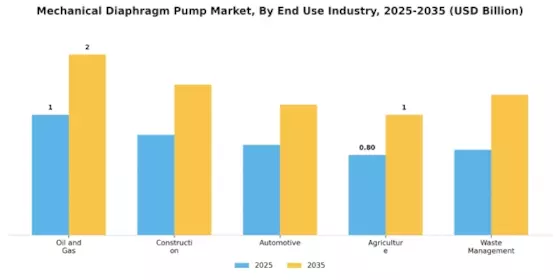 Mechanical Diaphragm Pump Market Segment Image 2