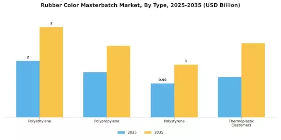 Rubber Color Masterbatch Market Segment Image 1