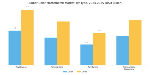 Rubber Color Masterbatch Market Segment Image 1