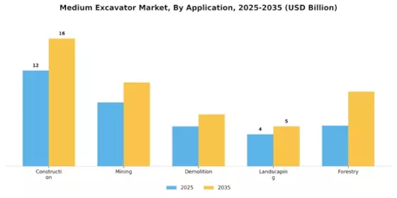 Medium Excavator Market Segment Image 0