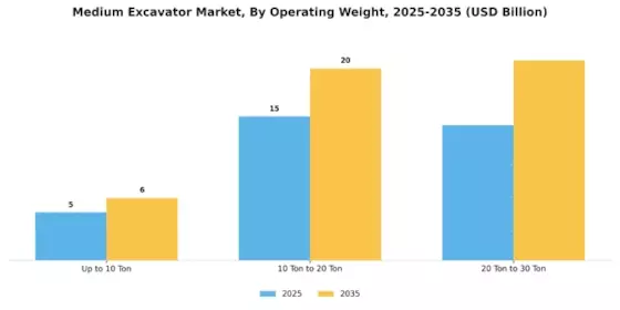 Medium Excavator Market Segment Image 2