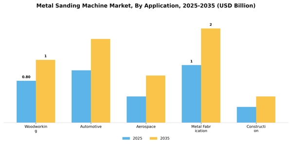 Metal Sanding Machine Market Segment Image 0