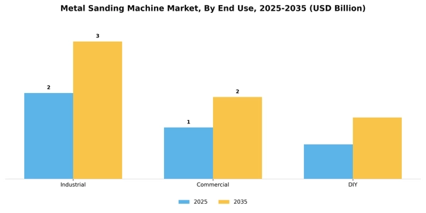 Metal Sanding Machine Market Segment Image 1