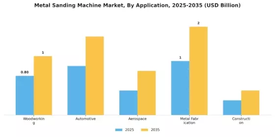 Metal Sanding Machine Market Segment Image 0