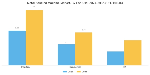 Metal Sanding Machine Market Segment Image 3