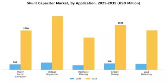 Shunt Capacitor Market Segment Image 0