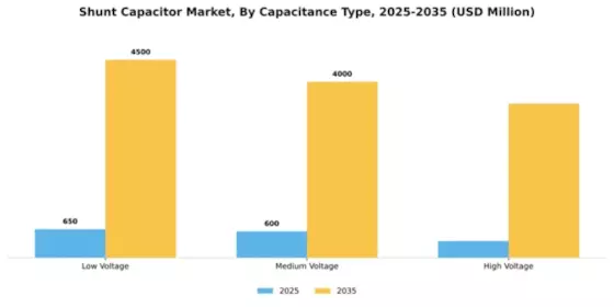 Shunt Capacitor Market Segment Image 1