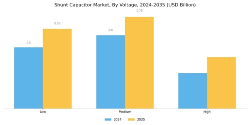 Shunt Capacitor Market Segment Image 0