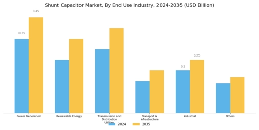 Shunt Capacitor Market Segment Image 1