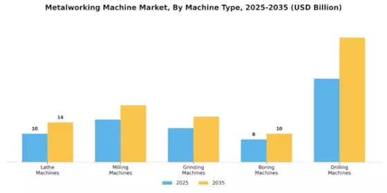 Metalworking Machine Market
 Segment Image 0