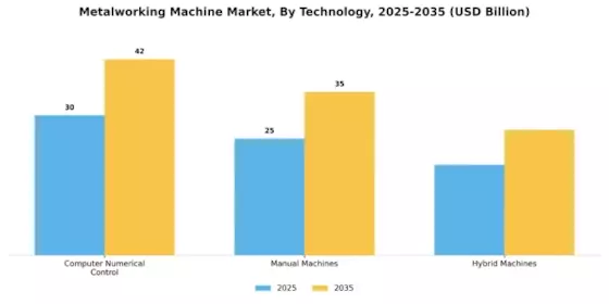 Metalworking Machine Market
 Segment Image 1