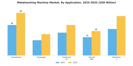 Metalworking Machine Market
 Segment Image 2