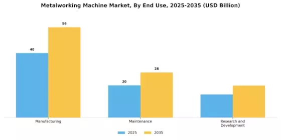Metalworking Machine Market
 Segment Image 3