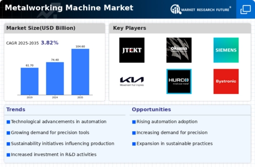 Metalworking Machine Market
 Infographic
