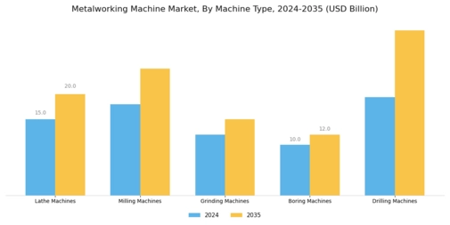 Metalworking Machine Market
 Segment Image 0