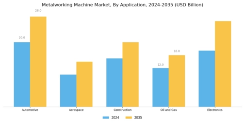 Metalworking Machine Market
 Segment Image 2