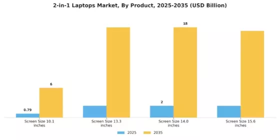 2 in 1 Laptops Market Segment Image 0