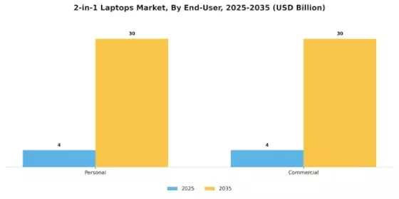 2 in 1 Laptops Market Segment Image 1