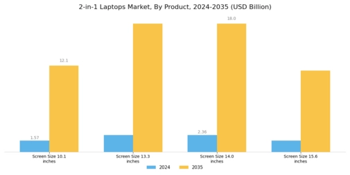 2 in 1 Laptops Market Segment Image 0