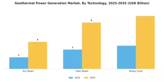 Geothermal Power Generation Market Segment Image 0