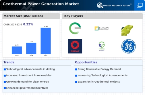 Geothermal Power Generation Market Infographic