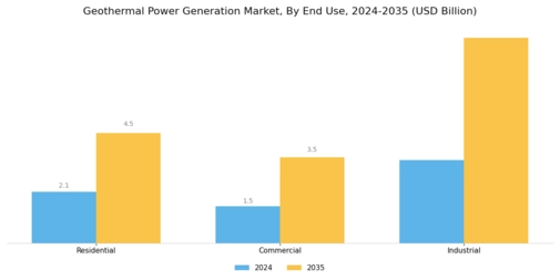 Geothermal Power Generation Market Segment Image 3