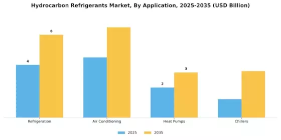 Hydrocarbon Refrigerants Market Segment Image 0