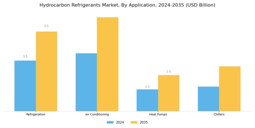 Hydrocarbon Refrigerants Market Segment Image 0