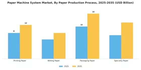 Paper Machine System Market Segment Image 1