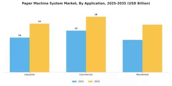 Paper Machine System Market Segment Image 3