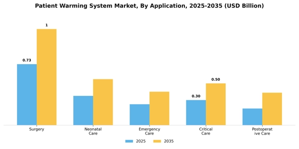 Patient Warming System Market Segment Image 0