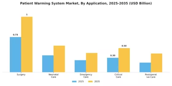 Patient Warming System Market Segment Image 0