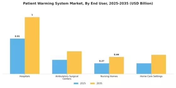 Patient Warming System Market Segment Image 2