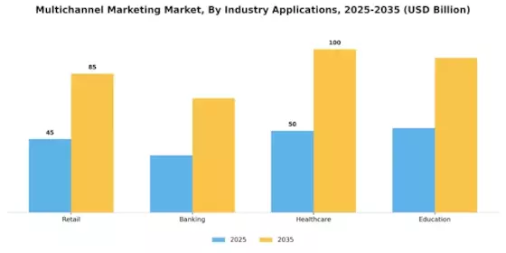 Multichannel Marketing Market Segment Image 2