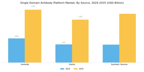 Single Domain Antibody Platform Market Segment Image 2