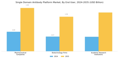 Single Domain Antibody Platform Market Segment Image 3