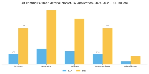 3D Printing Polymer Material Market Segment Image 0