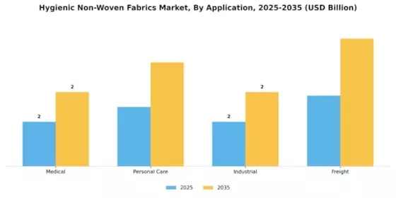 Hygienic Non Woven Fabrics Market Segment Image 0