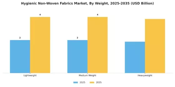 Hygienic Non Woven Fabrics Market Segment Image 2